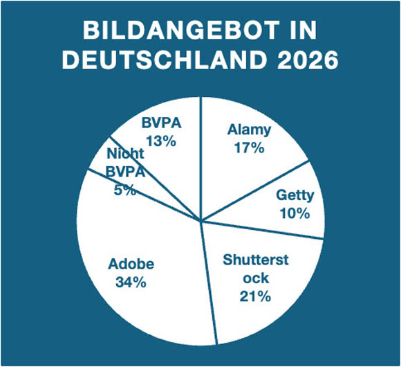 Blog-Foto